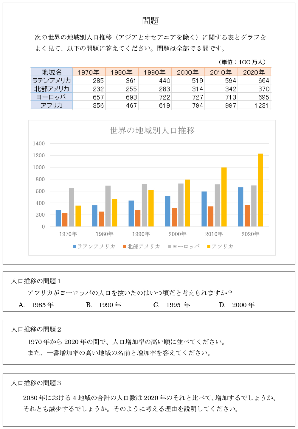 一般常識を含めた問題